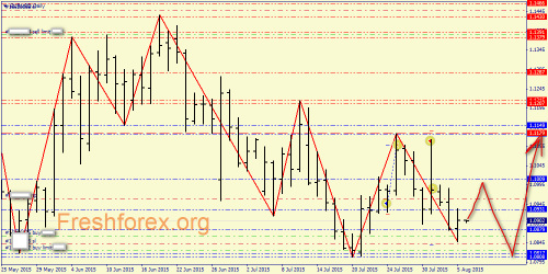 forex-price-action-06082015-1.png