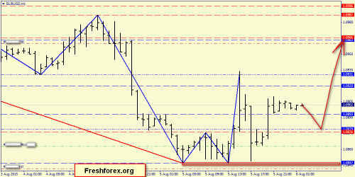forex-price-action-06082015-2.png