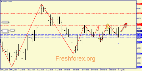 forex-price-action-06082015-3.png