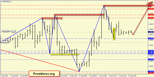 forex-price-action-06082015-4.png
