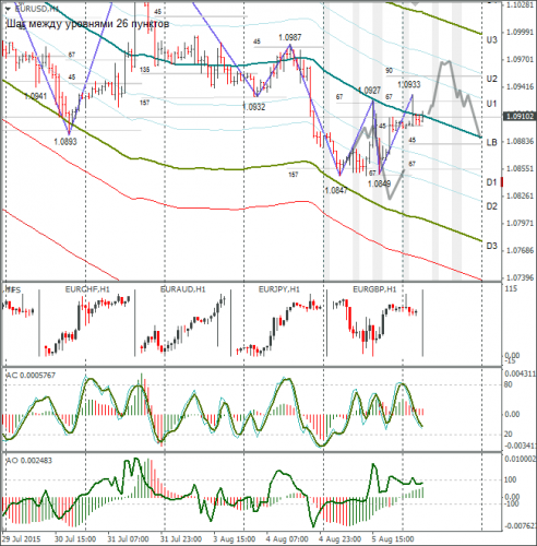 forex-eurusd-06082015-1.png