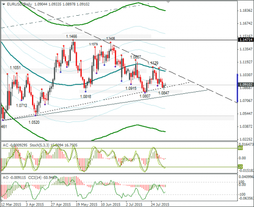 forex-eurusd-06082015-2.png