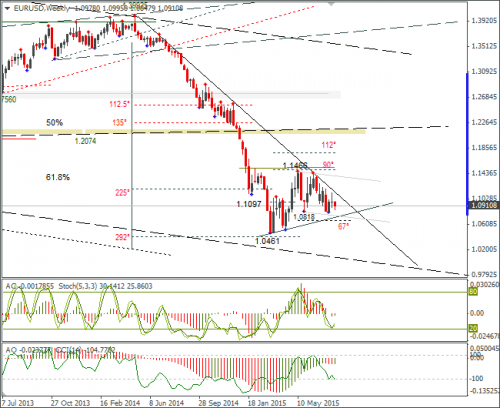 forex-eurusd-06082015-3.png