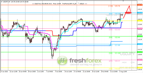 forex-trading-06082015-3.png