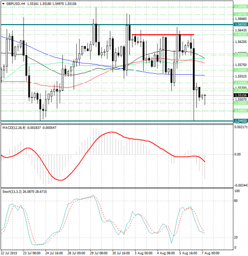 forex-analysis-gbpusd-07082015.jpg