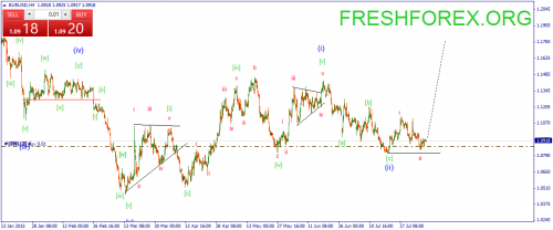 forex-wave-07082015-1.png
