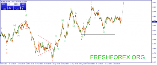 forex-wave-07082015-2.png