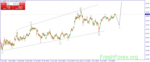 forex-wave-07082015-3.png