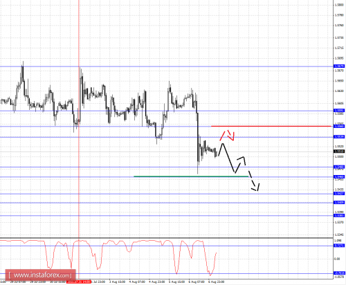 forex-fractal-analysis-07082015-2.png