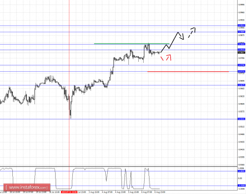 forex-fractal-analysis-07082015-3.png