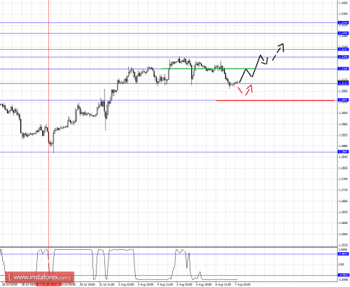 forex-fractal-analysis-07082015-5.png