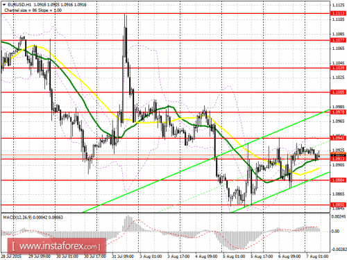 forex-prognosis-07082015.png