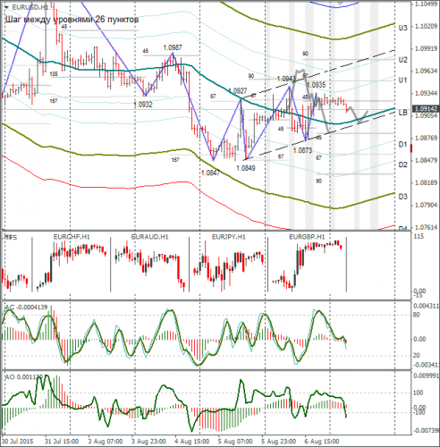 forex-eurusd-07082015-1.png