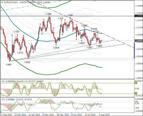 forex-eurusd-07082015-2.png