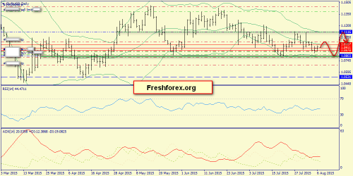 forex-trend-07082015-1.png