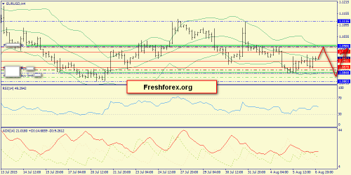 forex-trend-07082015-2.png