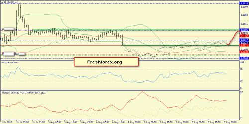 forex-trend-07082015-3.png