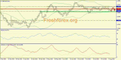 forex-trend-07082015-4.png
