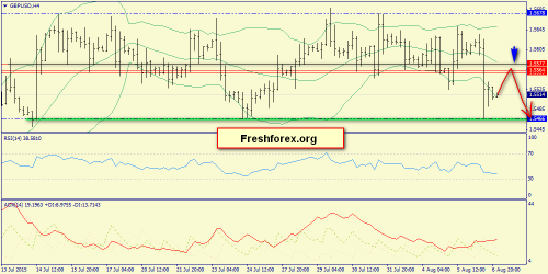 forex-trend-07082015-5.png