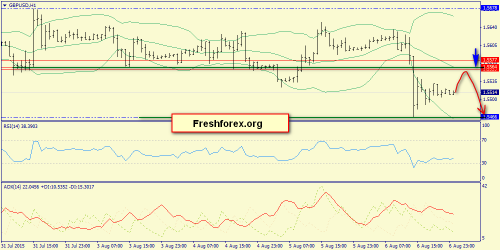 forex-trend-07082015-6.png