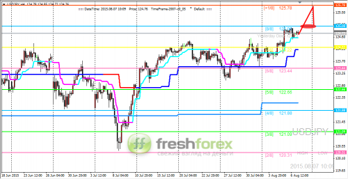 forex-trading-07082015-3.png