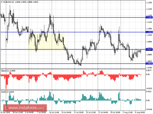 forex-analysis-07082015-1.png