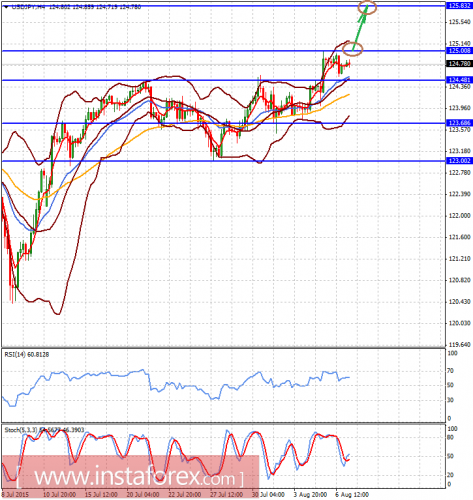 forex-analysis-07082015-2.png