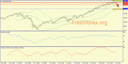 forex-trend-09082015-1.png