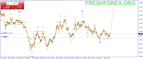 forex-wave-10082015-1.png