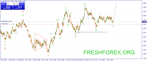 forex-wave-10082015-2.png