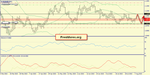 forex-trend-10082015-1.png