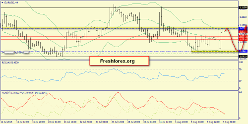 forex-trend-10082015-2.png
