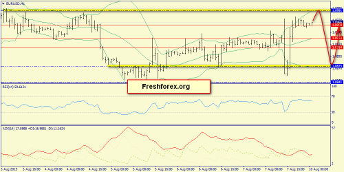 forex-trend-10082015-3.png