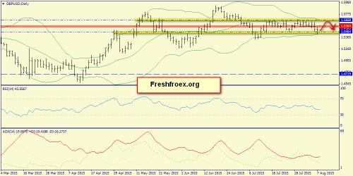forex-trend-10082015-4.png