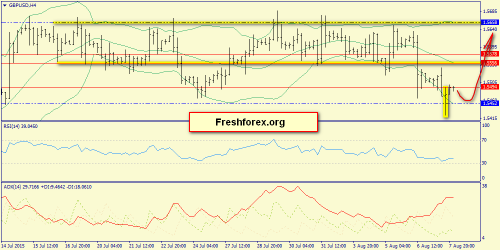 forex-trend-10082015-5.png