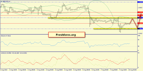 forex-trend-10082015-6.png