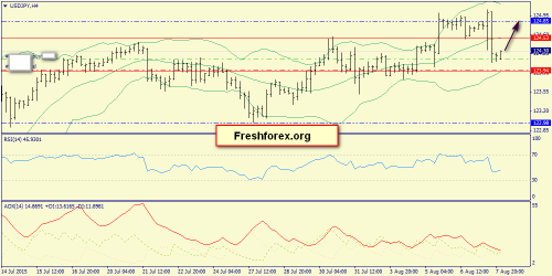 forex-trend-10082015-8.png