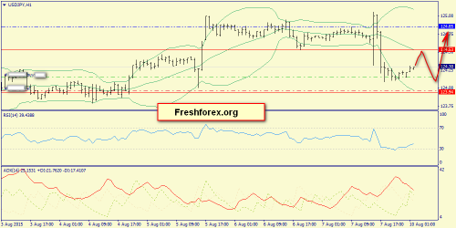 forex-trend-10082015-9.png