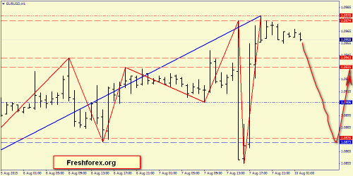 forex-price-action-10082015-2.png