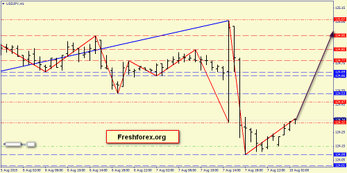 forex-price-action-10082015-6.png