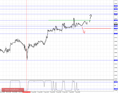 forex-fractal-analysis-10082015-3.png