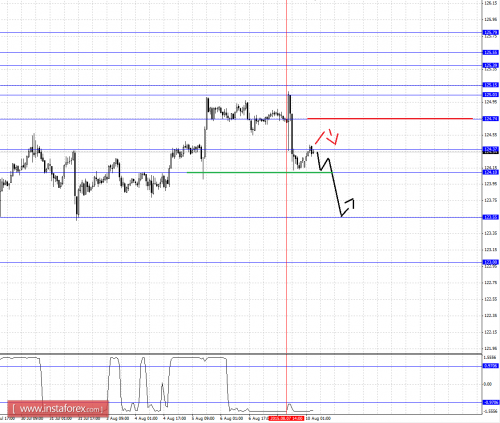 forex-fractal-analysis-10082015-4.png