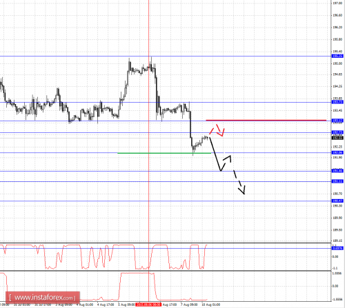 forex-fractal-analysis-10082015-8.png