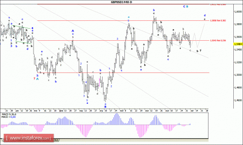 forex-wave-analysis-weekly-10082015-2.gif