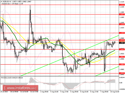 forex-prognosis-10082015.png