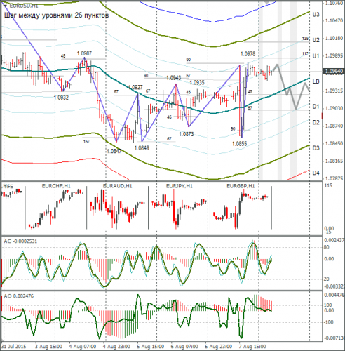 forex-eurusd-10082015-1.png