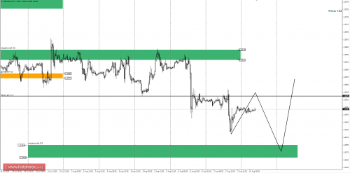 forex-trade-idea-10082015-4.png
