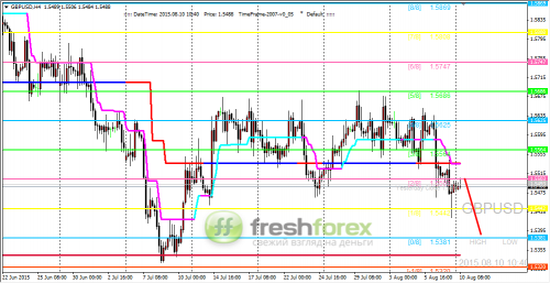 forex-trading-10082015-2.png