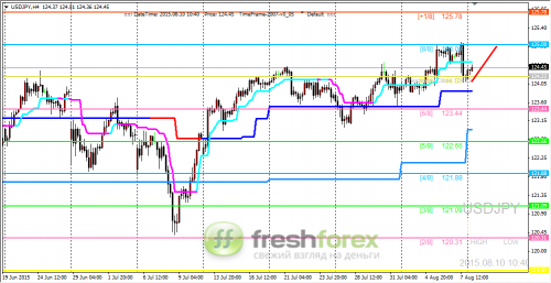 forex-trading-10082015-3.png