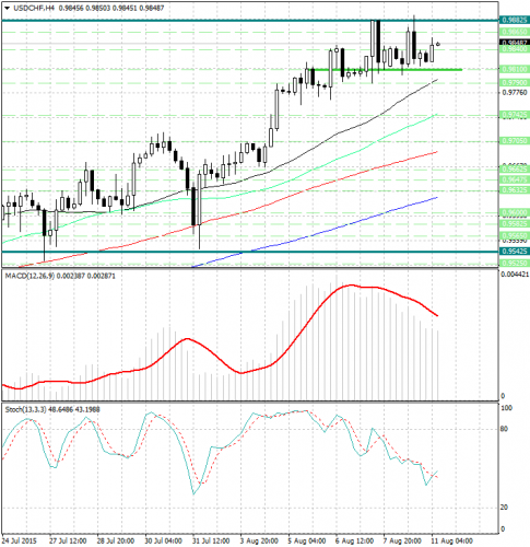 forex-analysis-usdchf-11082015.jpg